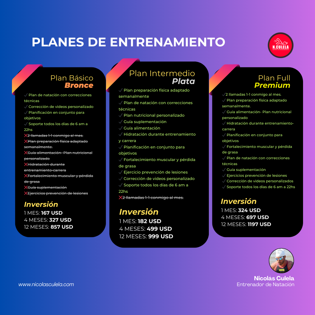 Planes de entrenamiento Nicolás Culela