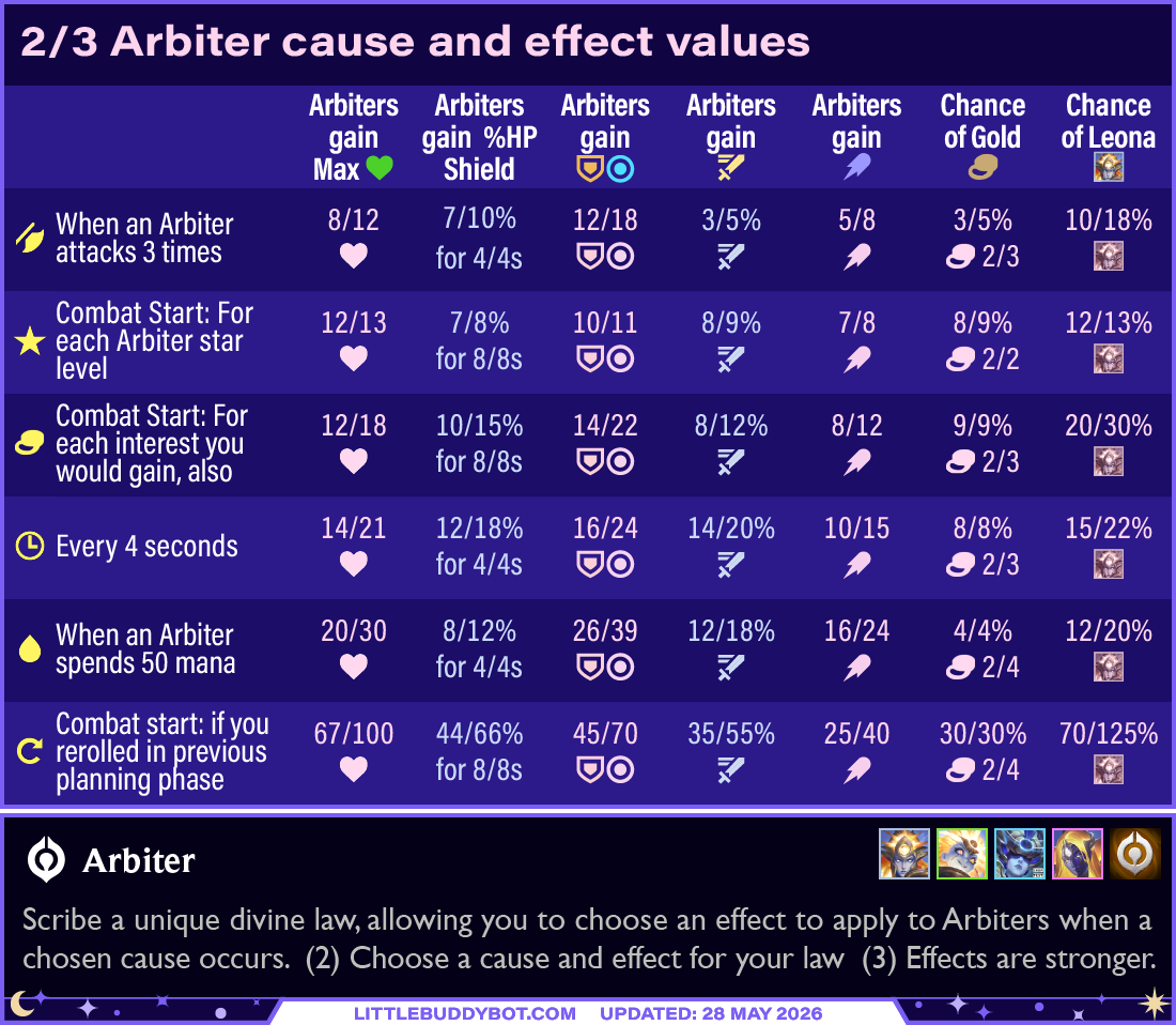 Teamfight Tactics TFT Set 17 Space Gods all Arbiter causes and effects