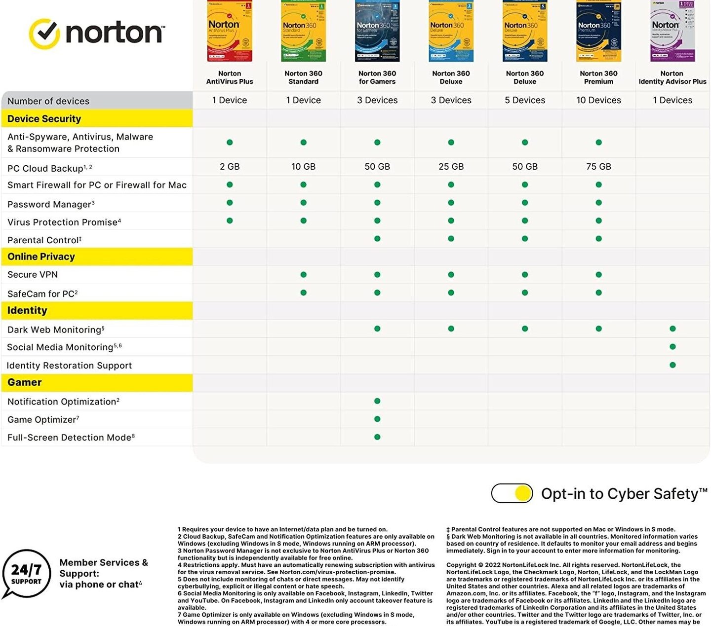 a table with a chart of the different types of products