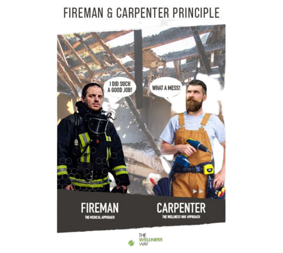 The Wellness Way Fireman & Carpenter Principle 