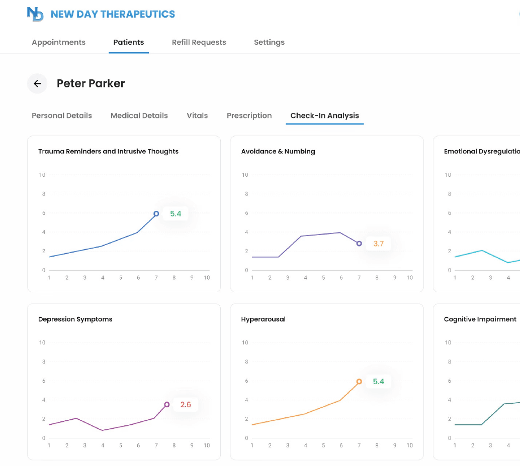 AI/ML practitioner copilot, a sophisticated tool engineered to enhance patient safety and treatment