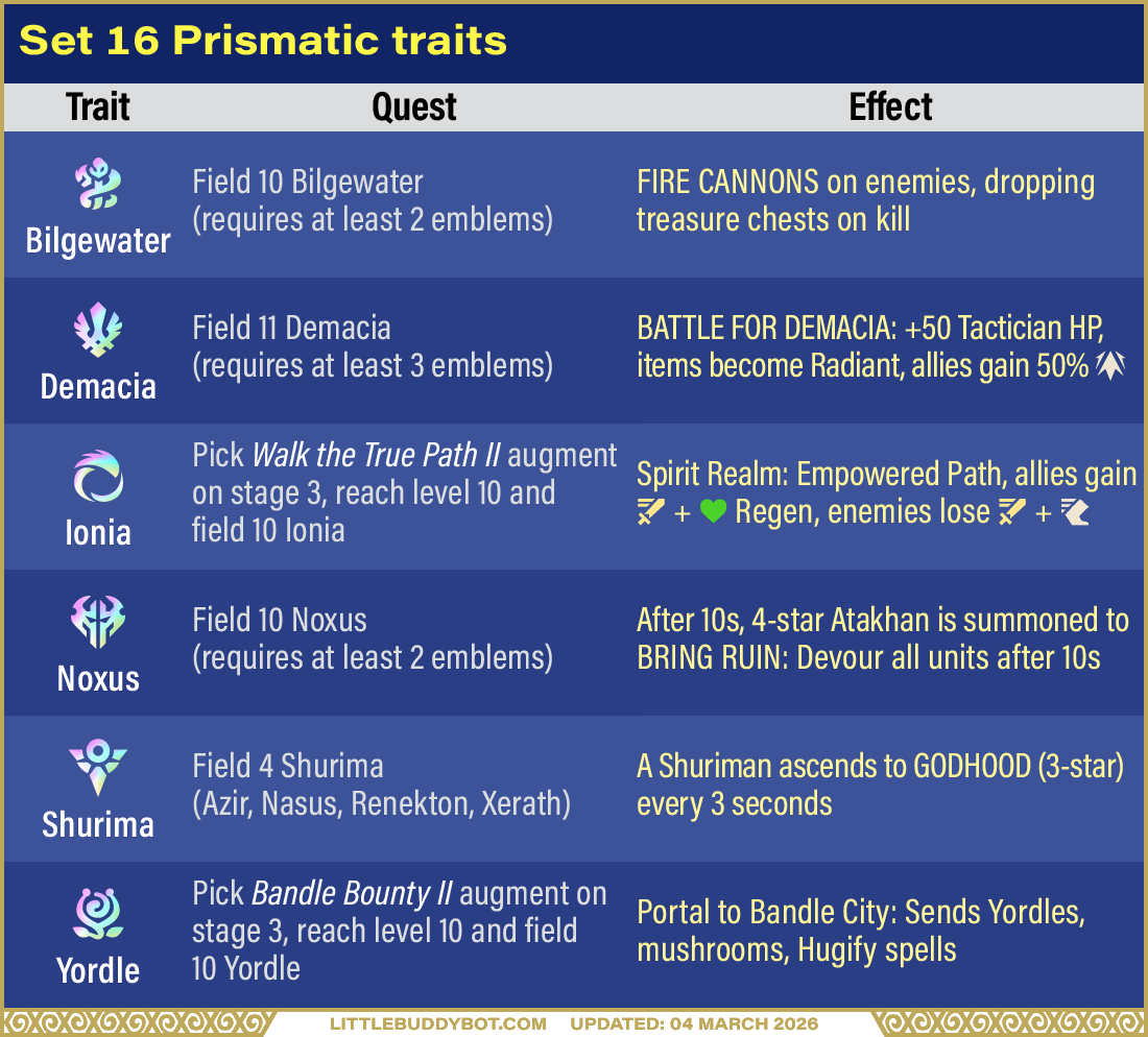 Teamfight Tactics TFT Set 16 Lore & Legends prismatic trait quests and effects