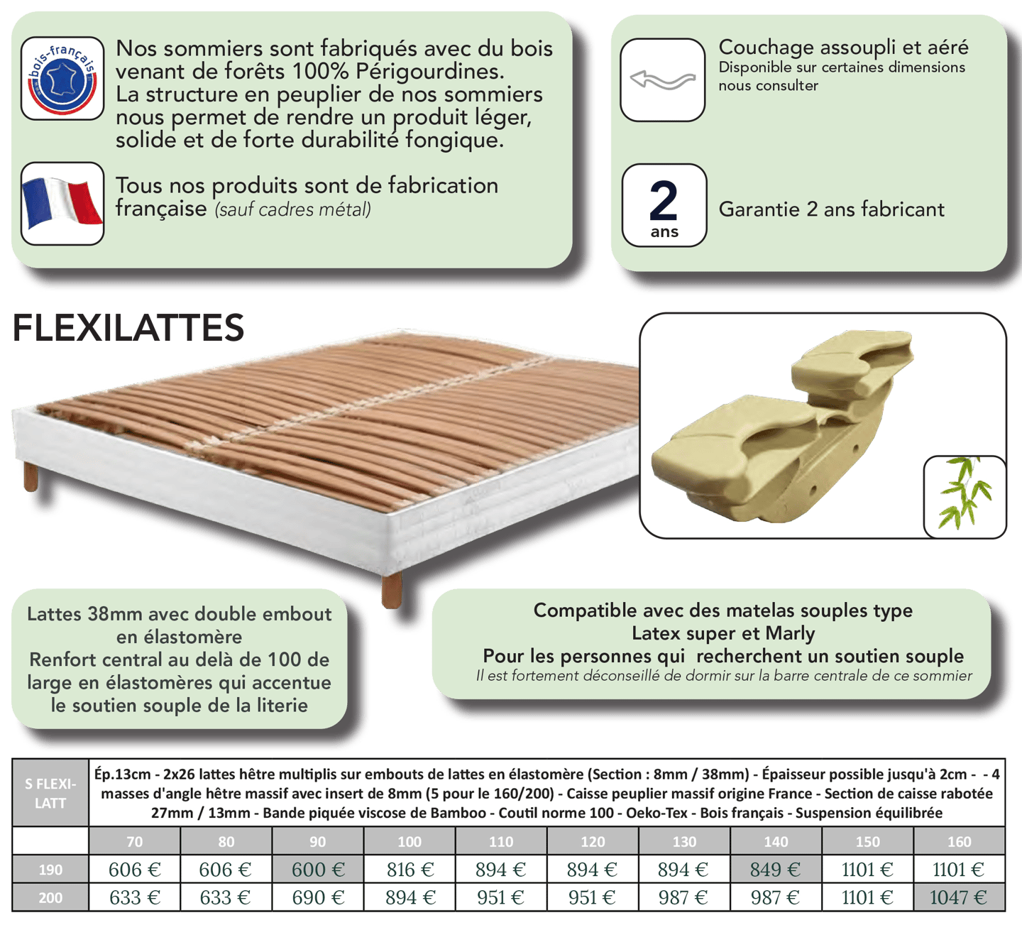 Sommiers tapissiers à lattes flexibles