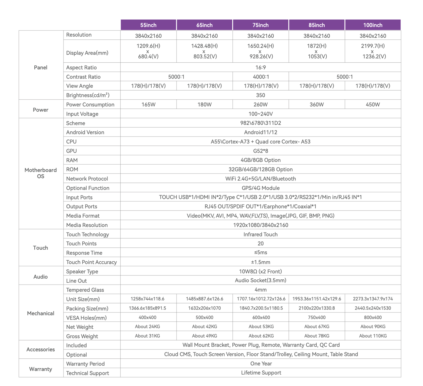 specification of Smart Interactive Whiteboards
