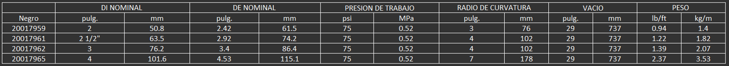 Rango de Temperatura -40˚F a 180˚F (-40˚Ca 82˚C)