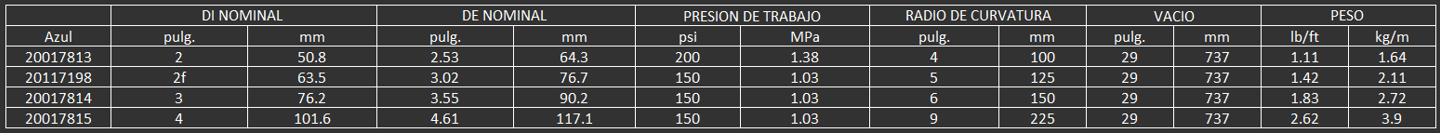 Para transferir productos derivados del petróleo bajo succión, baja presión de descarga o descarga p