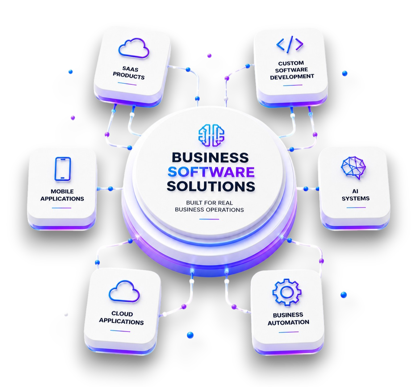 Business software solutions including SaaS products, cloud applications and AI systems by Intech Heritage.