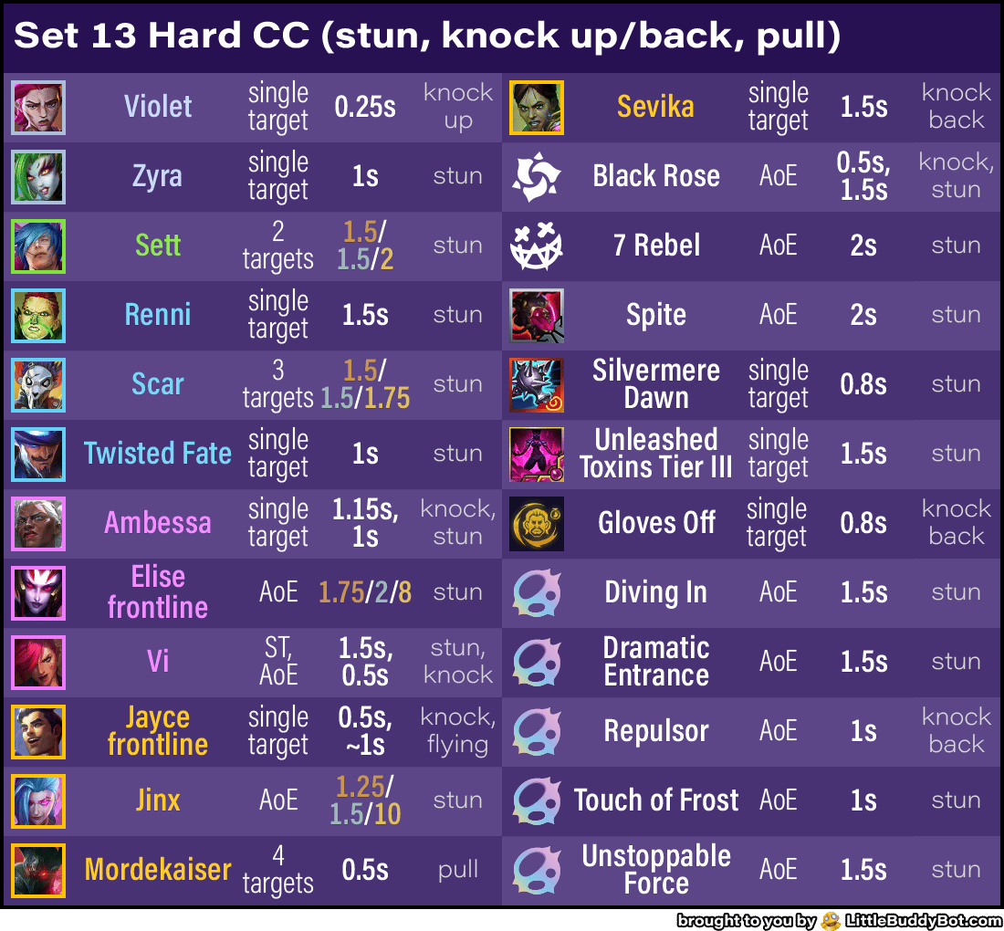 Teamfight Tactics TFT Set 13 Into the Arcane crowd control hard CC stun knock pull sources