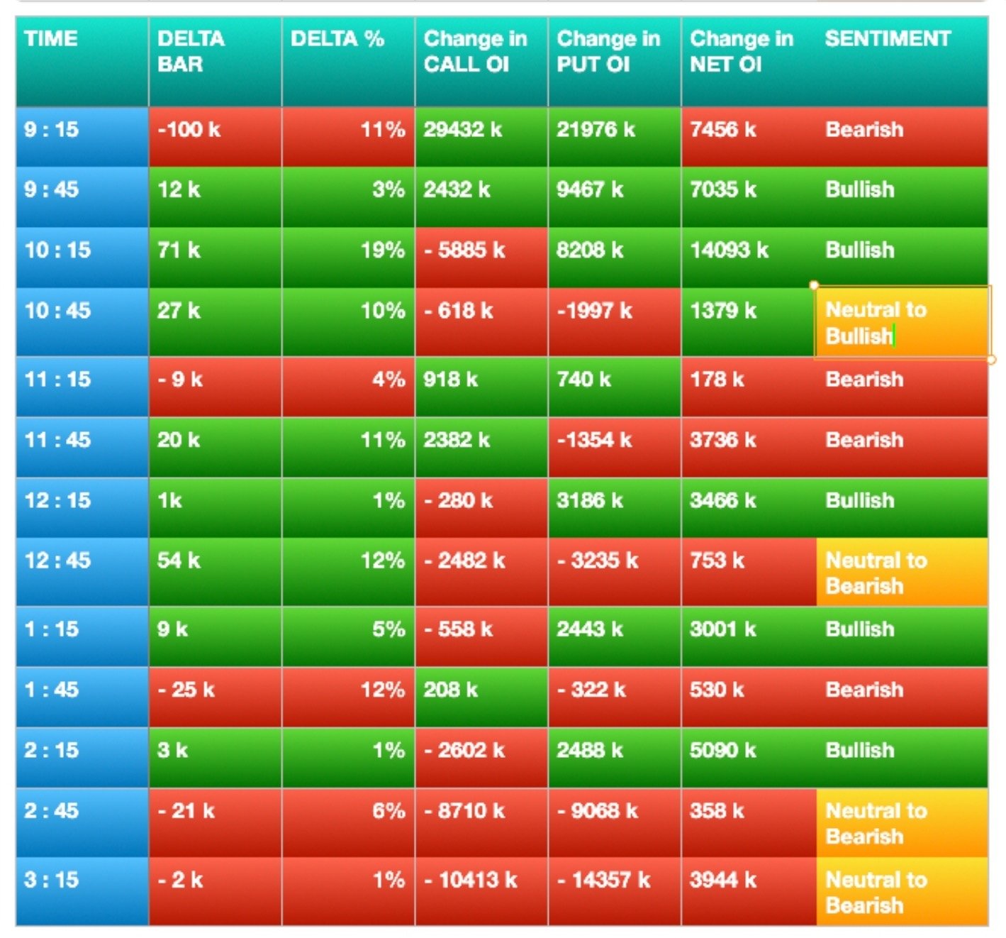 Nifty Future and option Trending OI analysis and order flow chart Delta bar analysis