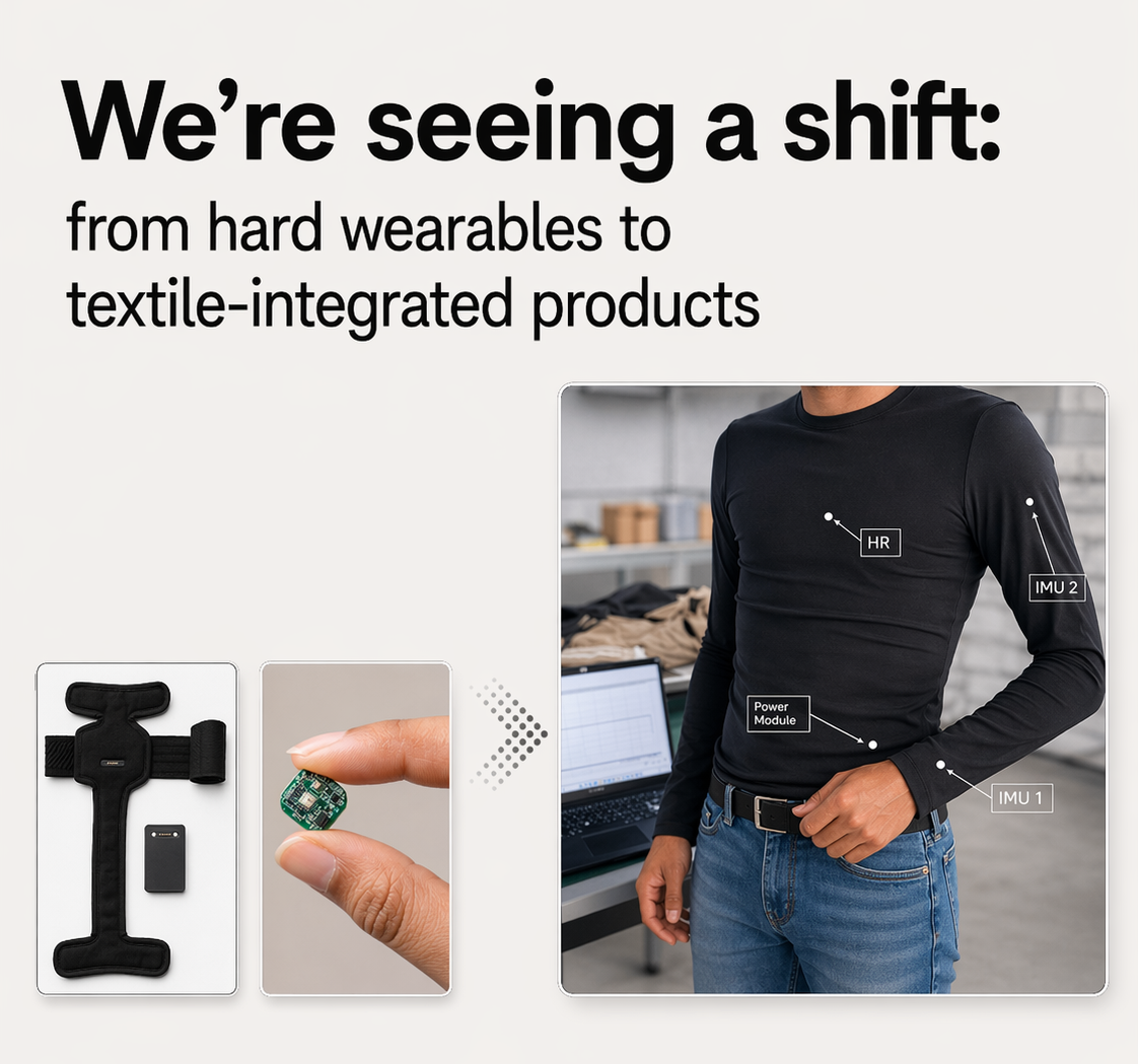 hard wearables to textile integrated products