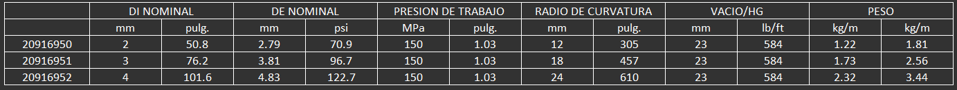 MANGUERA DE PVC PARA QUIMICOS 