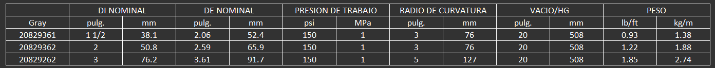 MANGUERA CONTIENTAL PARA ALIMENTOS EZ GLIDE WINE