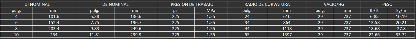 Manguera de Perforación Áspera (RB) de muelle, diseñada para productos de asfalto y bitumen de hasta