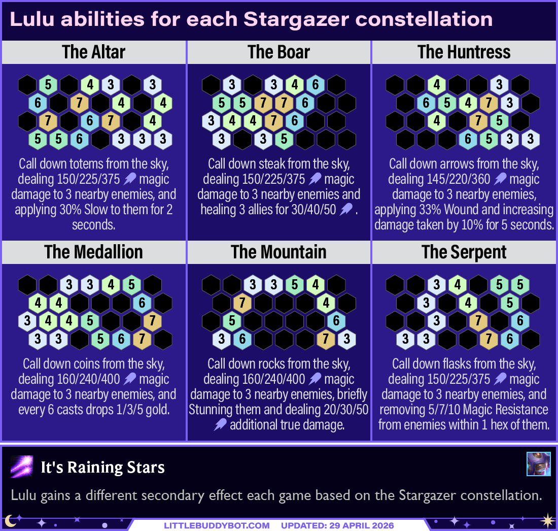 Teamfight Tactics TFT Set 17 Space Gods Lulu abilities for each Stargazer constellation