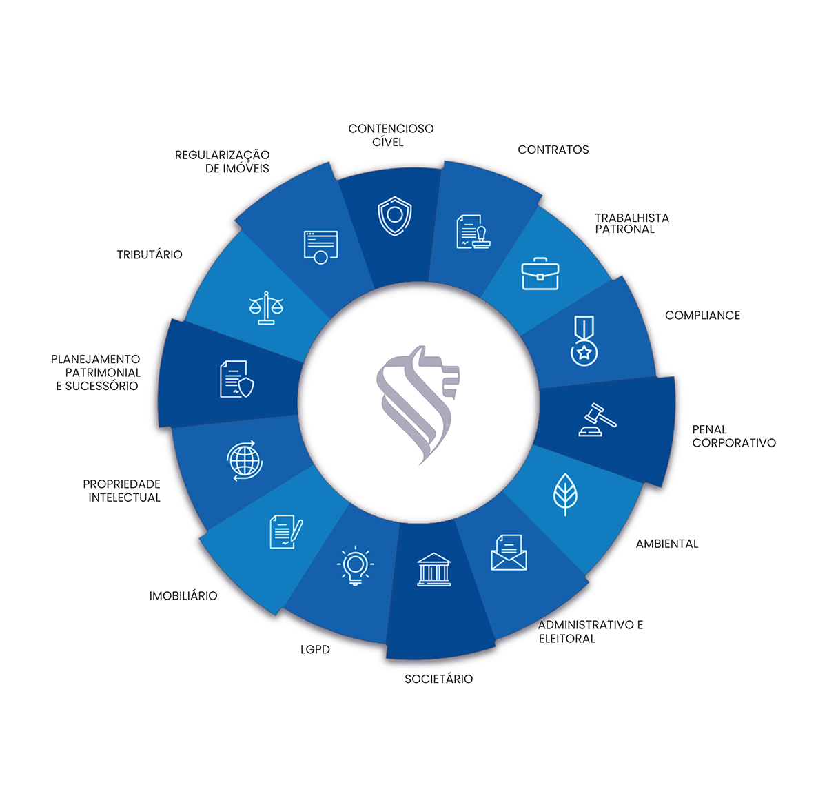 CAVALCANTI Advogados Associados