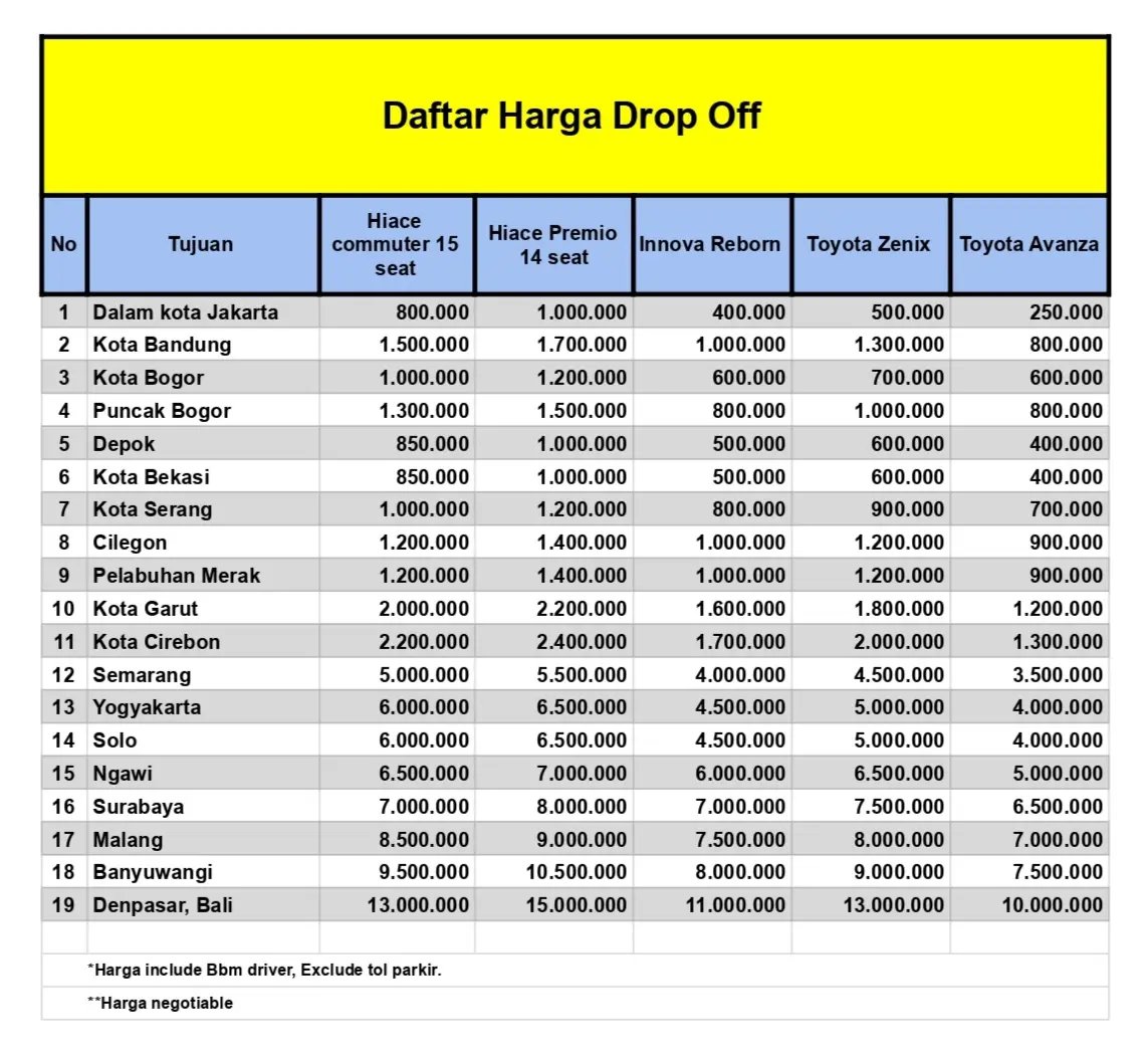 Daftar harga antar jemput bandara Soekarno-Hatta ke berbagai wilayah tujuan.