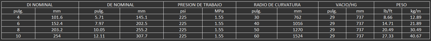 Manguera de Perforación Áspera (RB) de muelle, diseñada para productos de asfalto y bitumen de hasta
