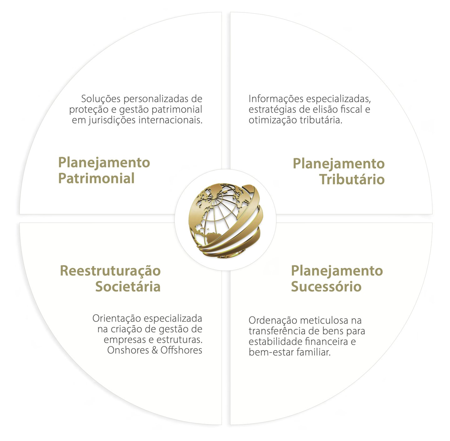Global Tax Advisory by Larson