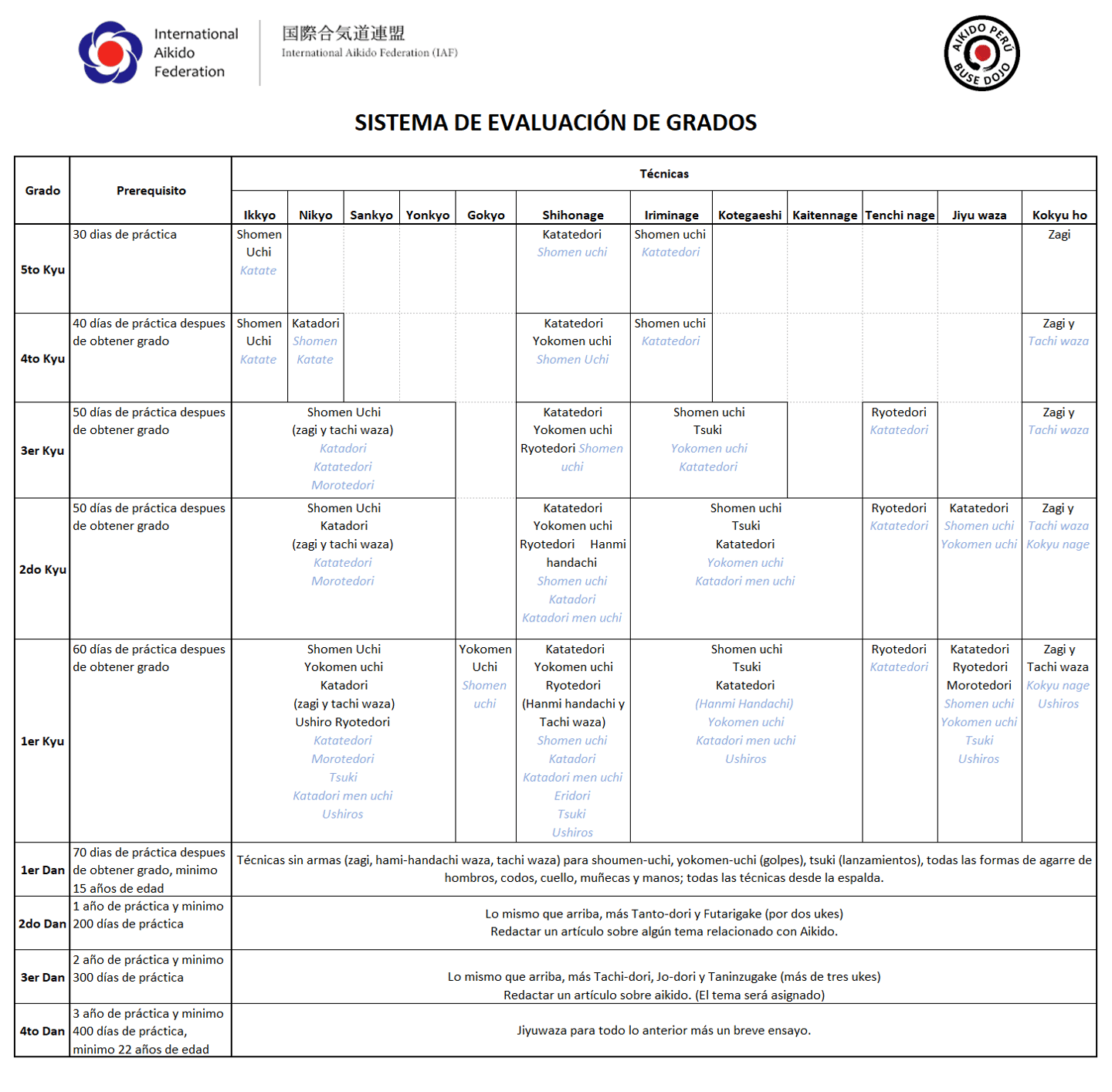 Tabla de tecnicas para examen aikido