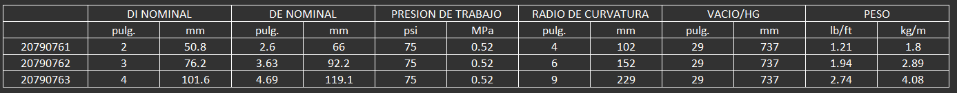 MANGUERA CONTIENTAL PARA ALIMENTOS TAN FLEXTRA FOOD TRANSFER