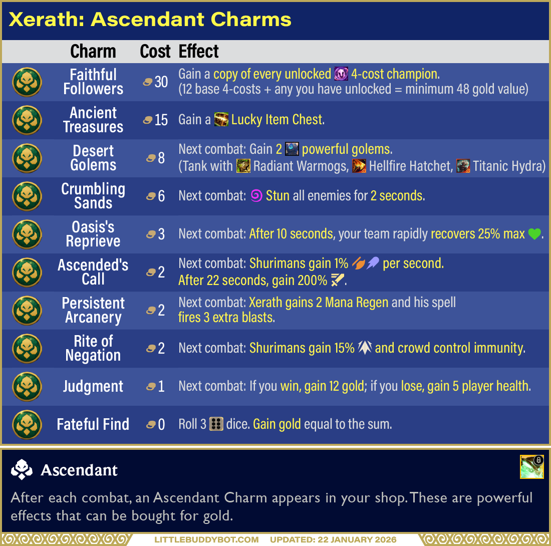 Teamfight Tactics Set 16 Lore & Legends Xerath Ascendant trait Charm effects
