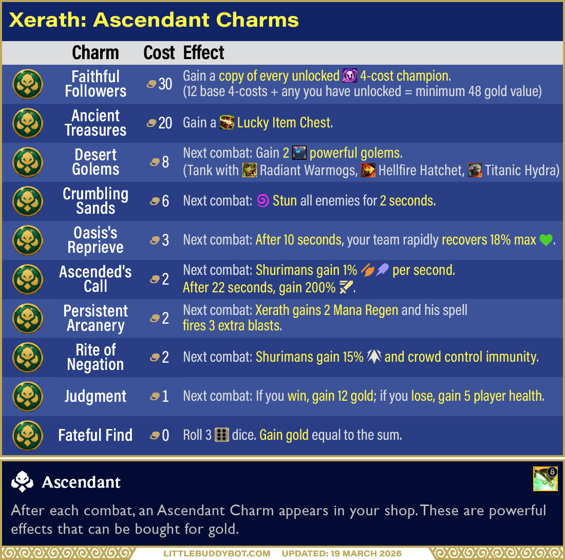 Teamfight Tactics Set 16 Lore & Legends Xerath Ascendant trait Charm effects