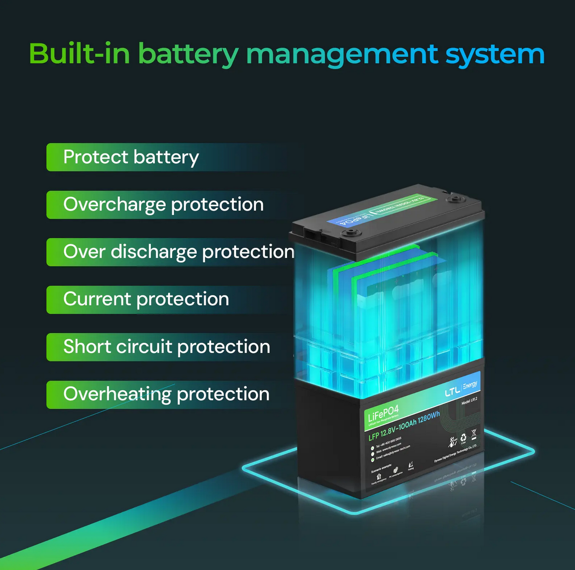 a graphical picture of a lithium battery pack for home inverters showing its edge over traditional batteries
