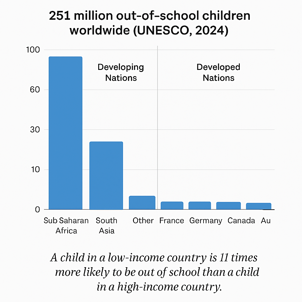 Out Of School Children