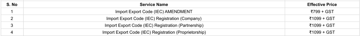 IEC price List, bizz accelera