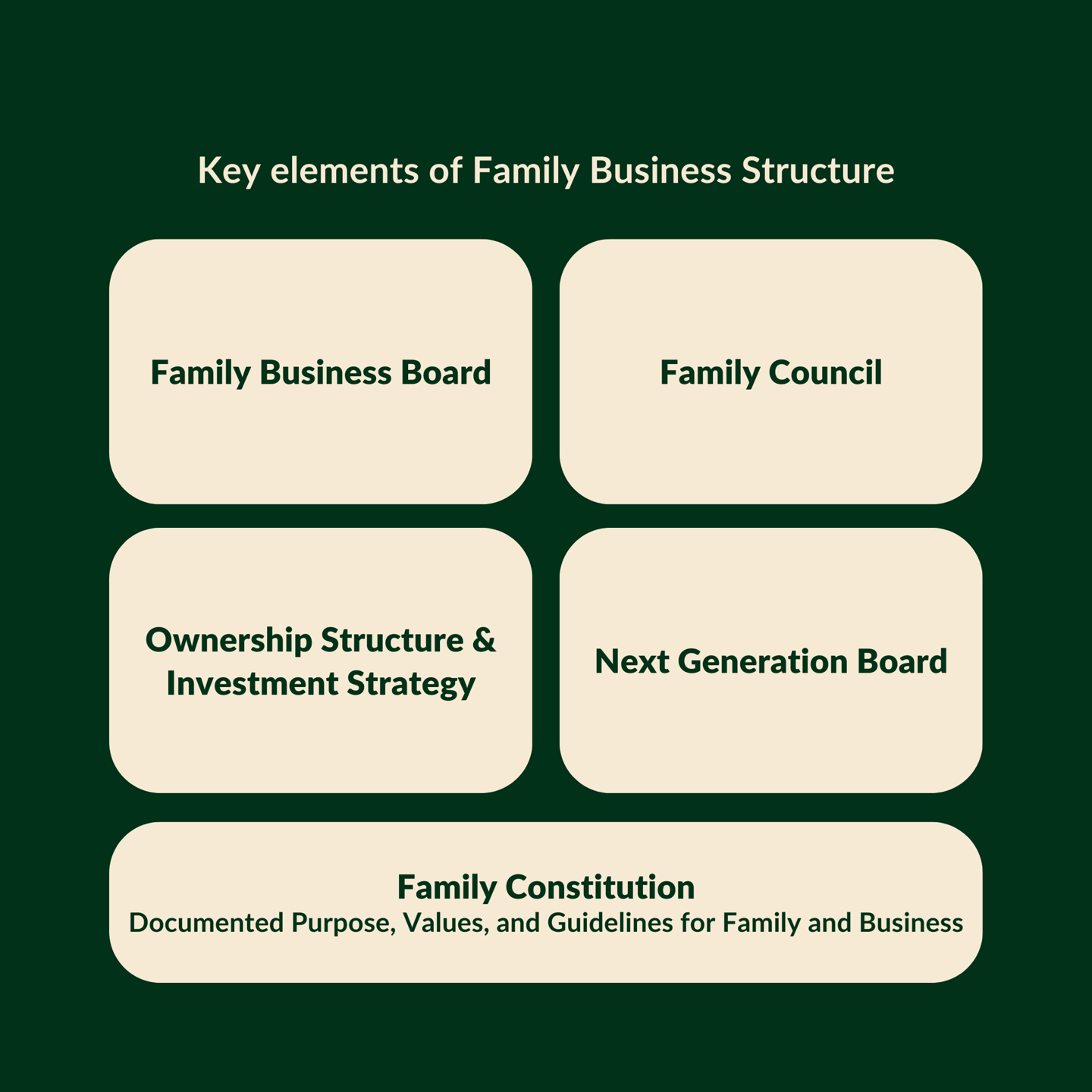 IFBN Consultants - Family Business Structure