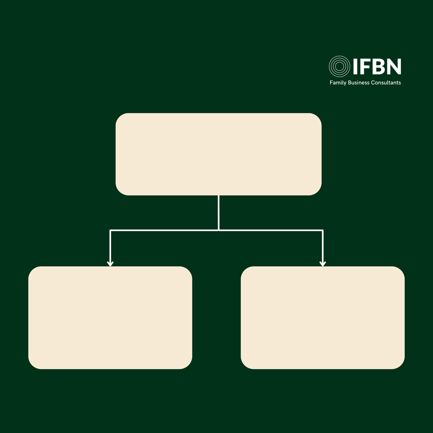 Succession Planning Framework