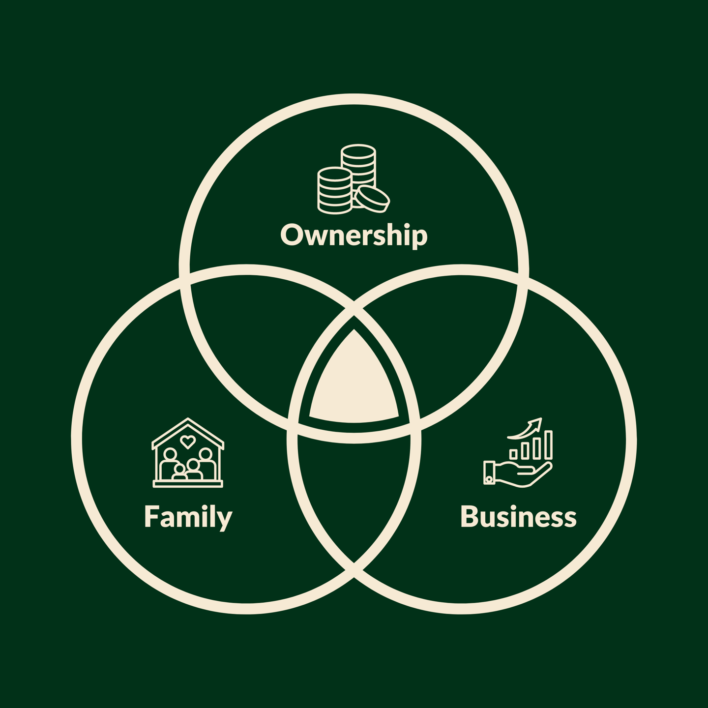 family constitution meaning & importance