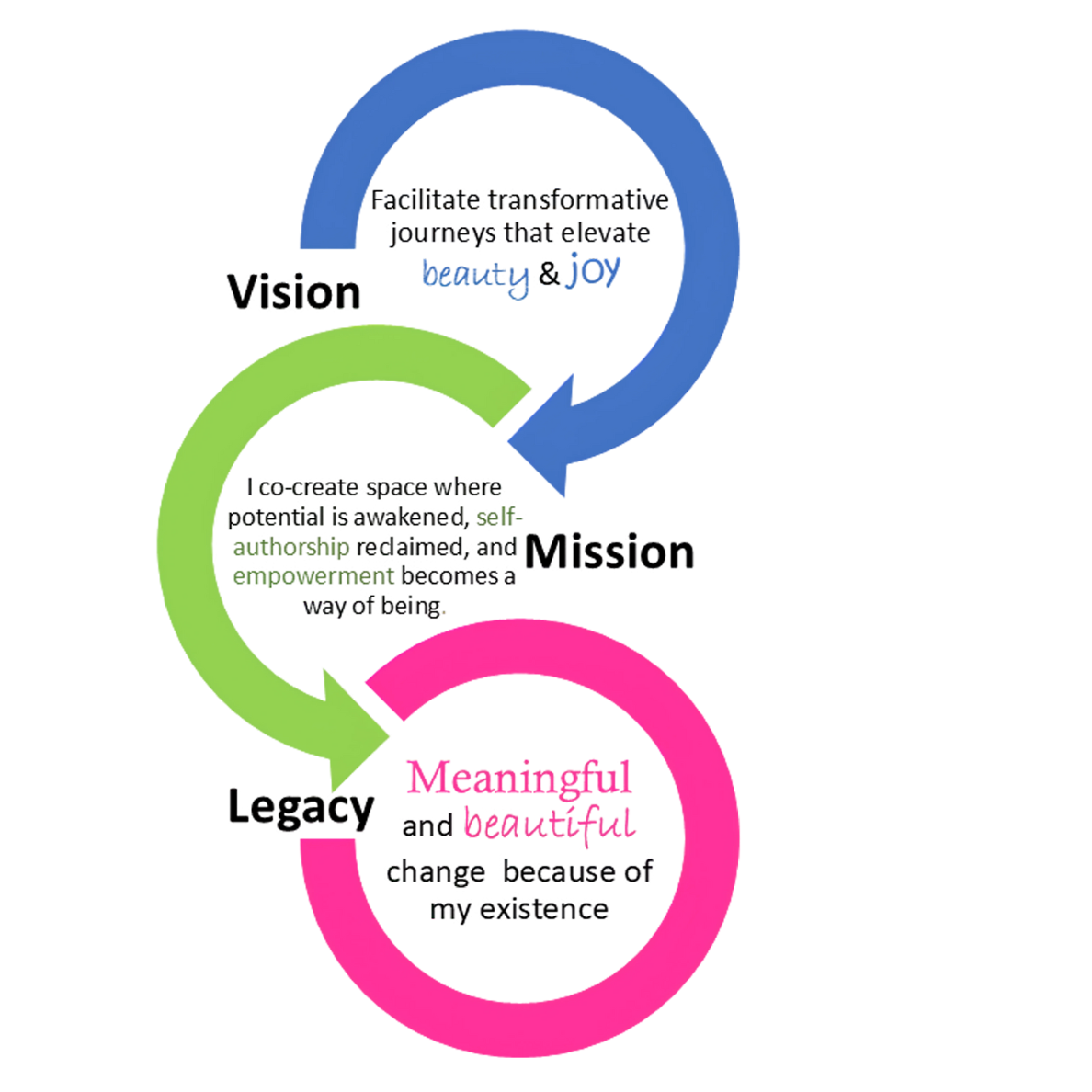 a diagram of a business cycle diagram of a business cycle