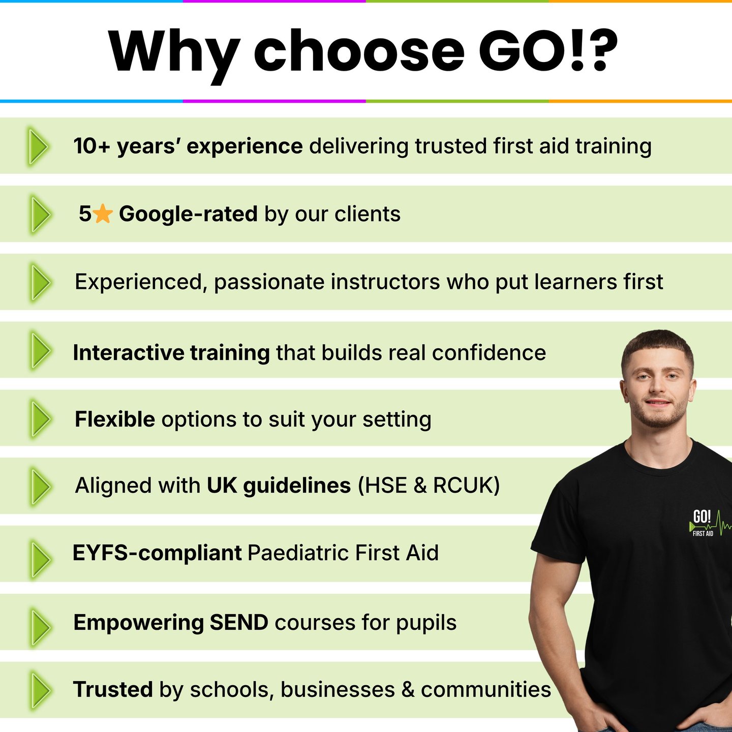 a list of key reason to choose GO! First Aid, showing a friendly and confident trainer