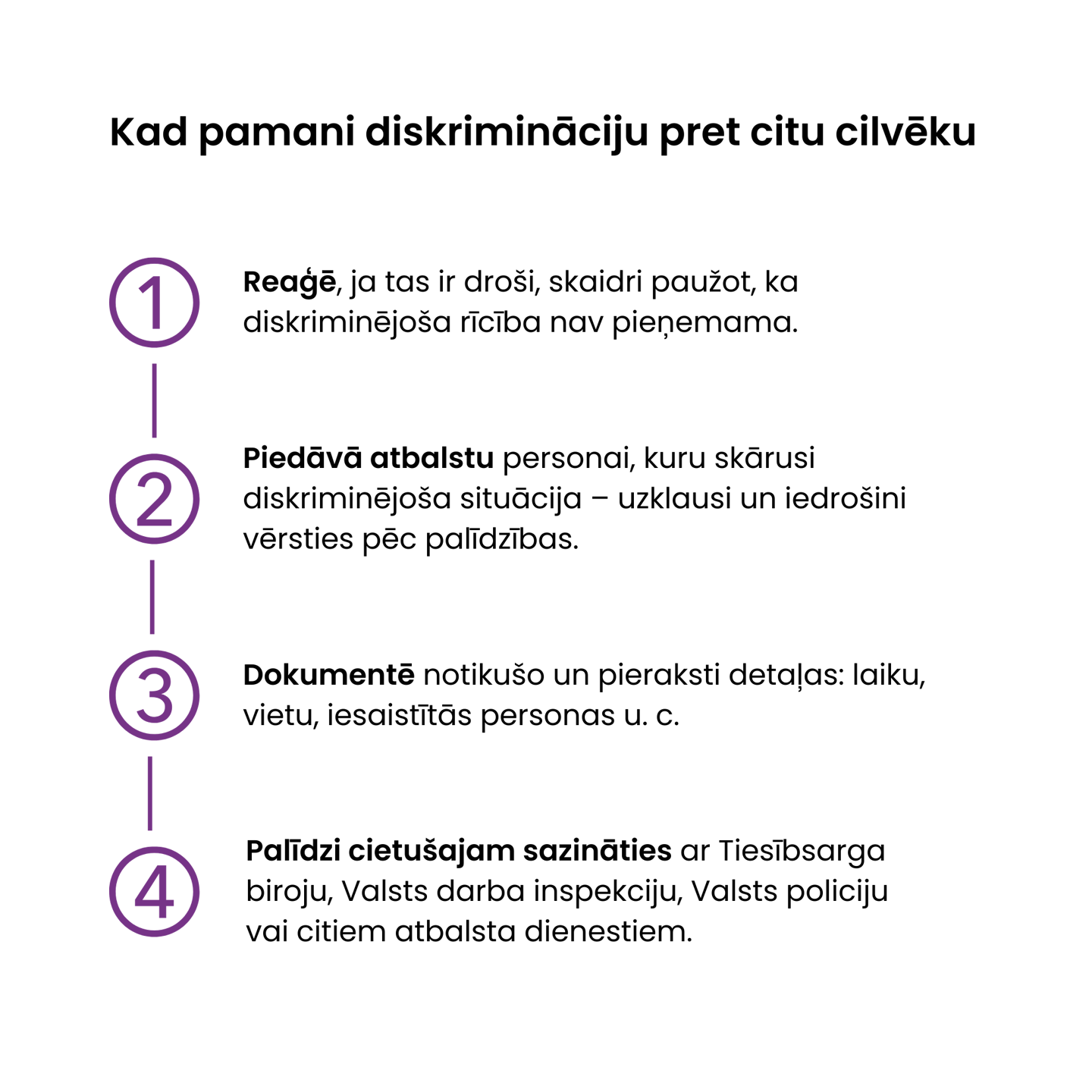 Infografika: 4 soļi, ja redzi diskrimināciju – reaģē, atbalsti, dokumentē un palīdzi ziņot.