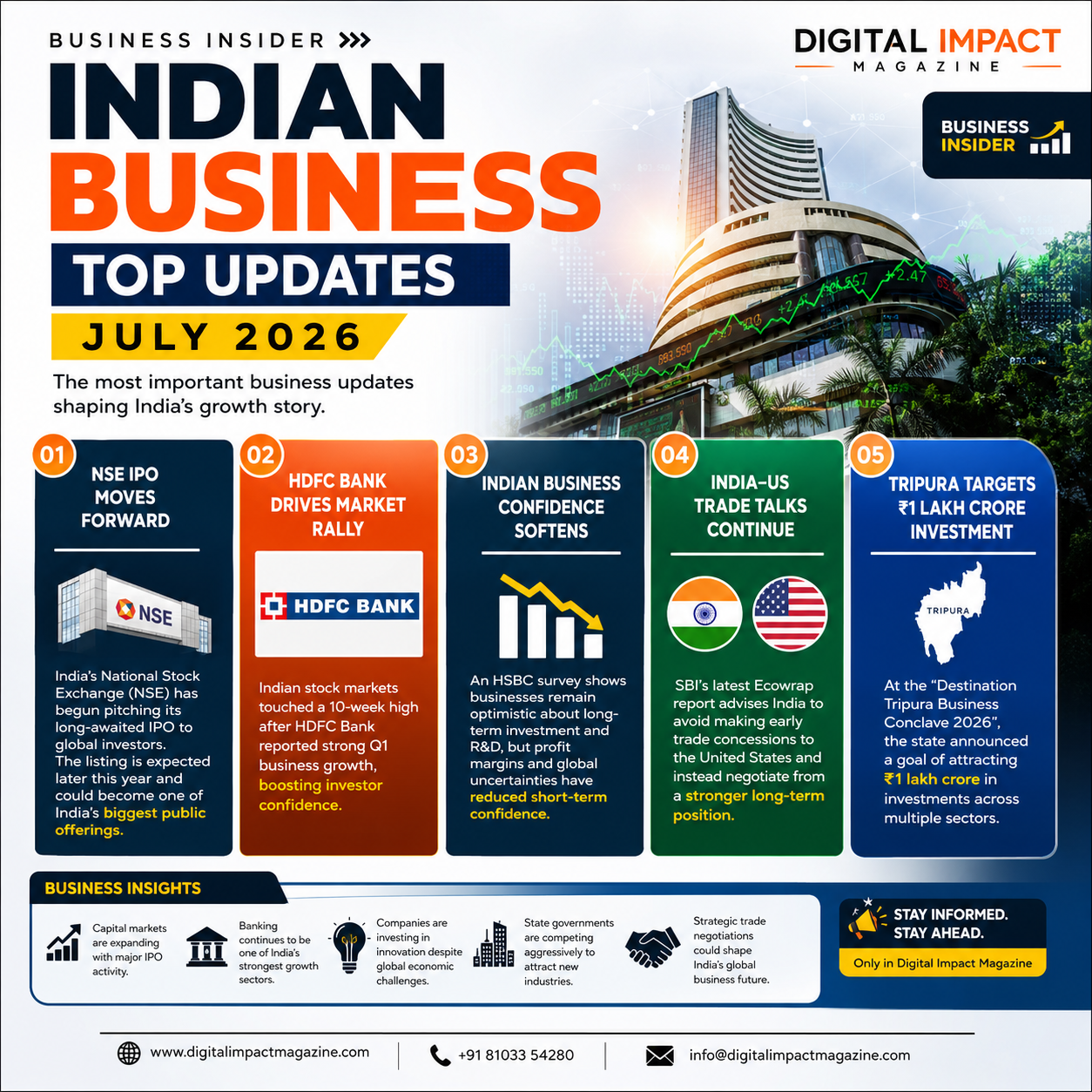 Infographic of Indian business top updates for July 2026 featuring stock market trends, NSE IPO, and trade news.