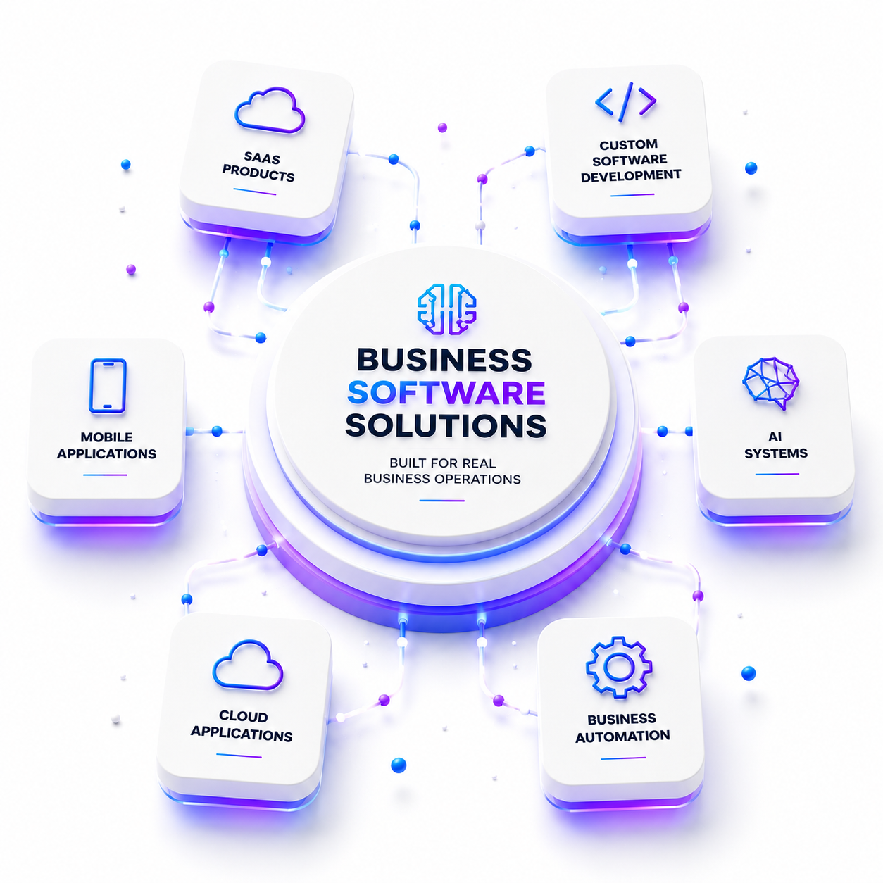 Business software solutions including SaaS products, cloud applications and AI systems by Intech Heritage.