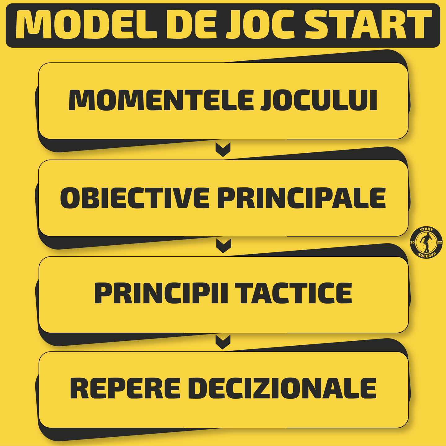 Model de Joc - Start Suceava