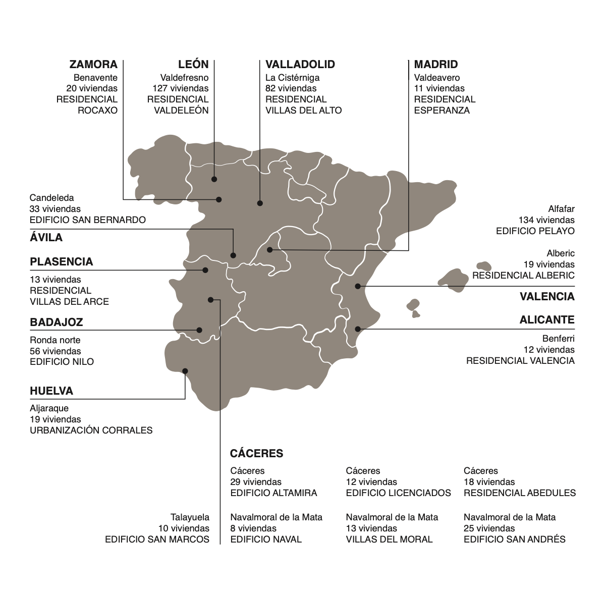 Mapa de proyectos de Propeis