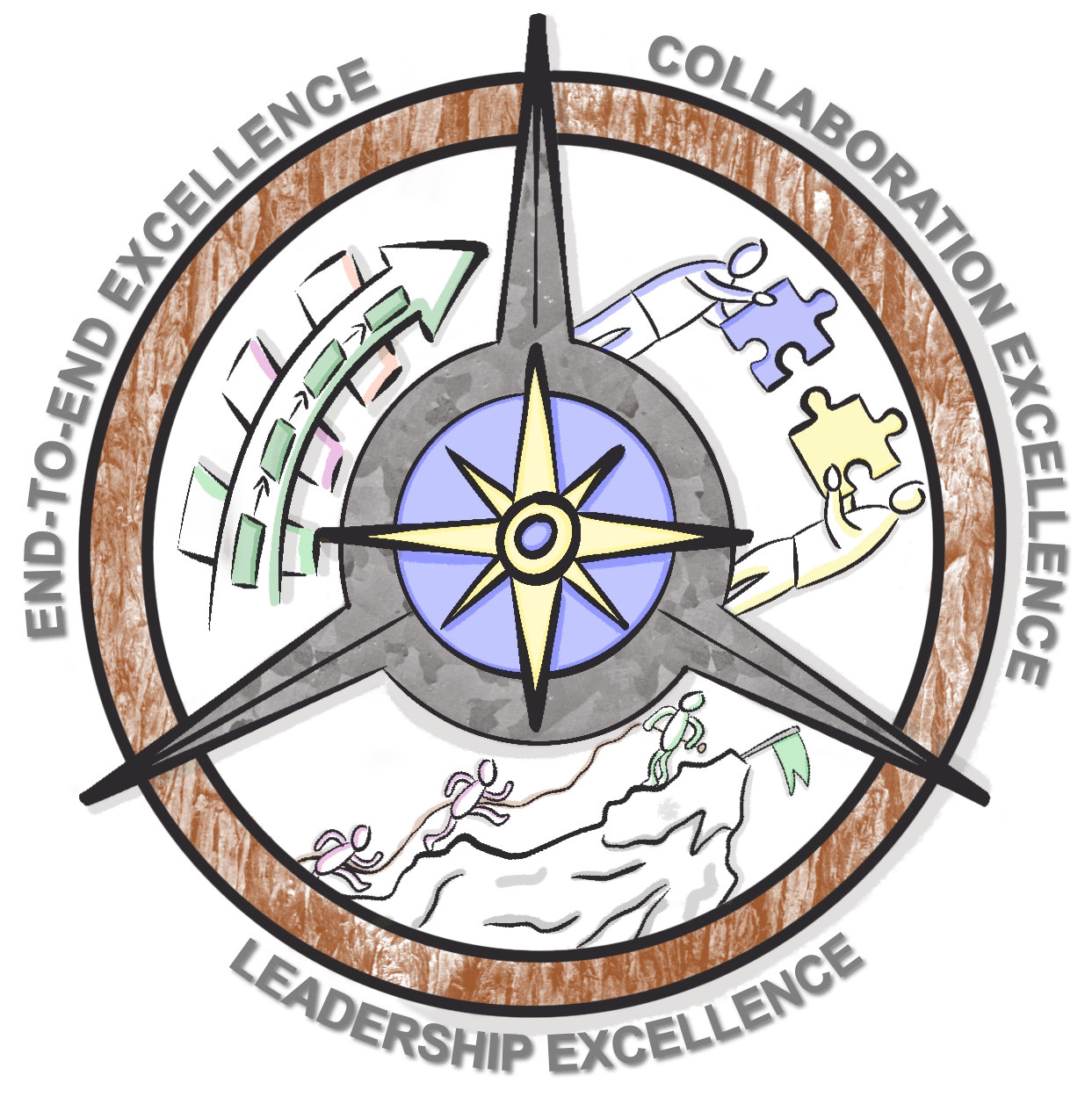 Transform2Best Excellence Framework showing leadership, collaboration and end to end operational excellence.