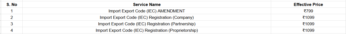 Pricing table for Import Export Code (IEC) registration and amendment services in India.