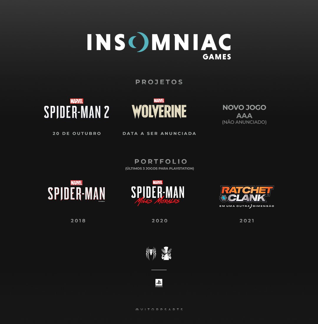 Projetos e portifólio da Insomniac Games