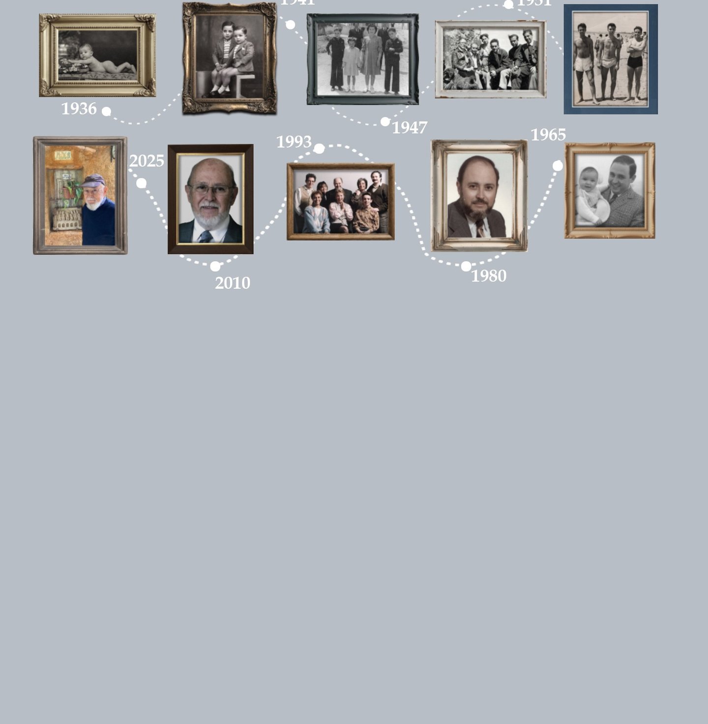 Visual timeline of old family photos showing visual evolution and the passage of time