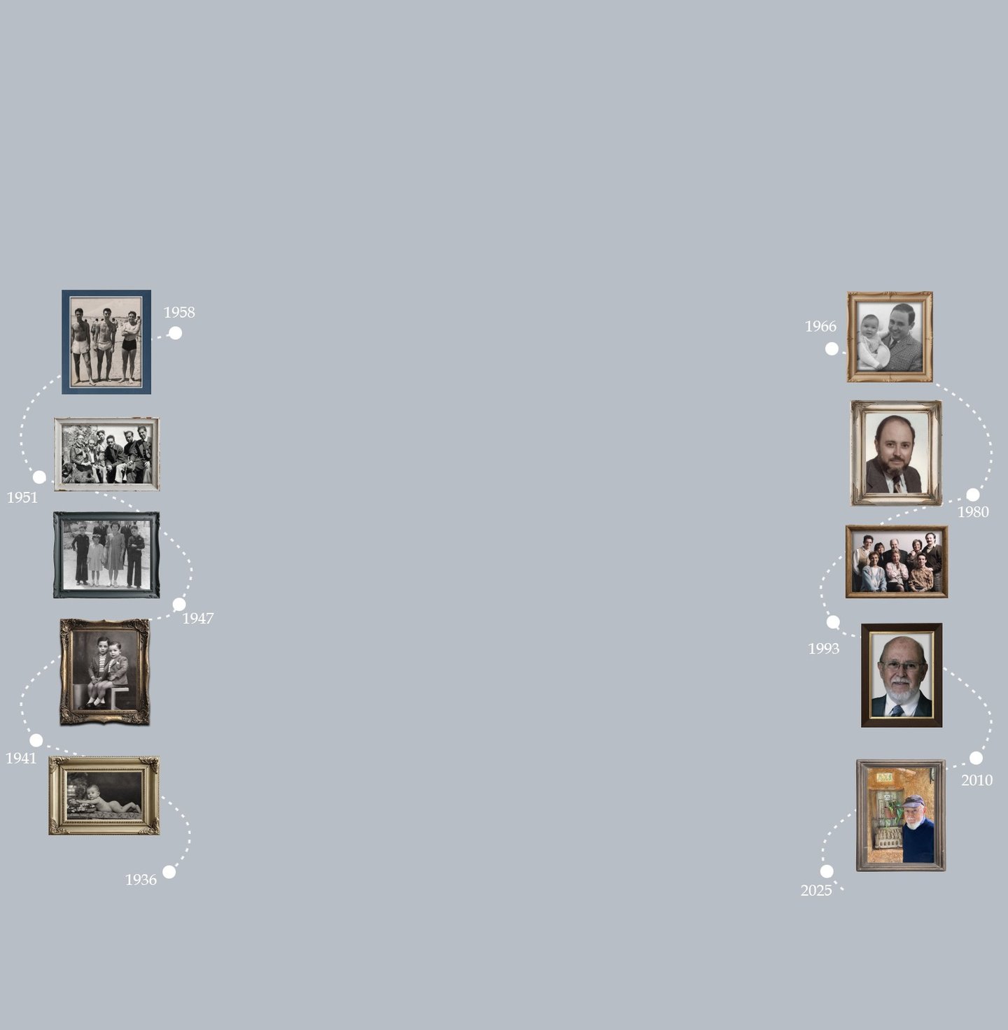 Visual timeline of old family photos showing visual evolution and the passage of time