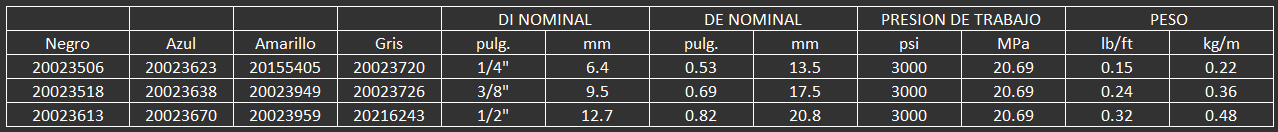 manguera para equipos de limpieza