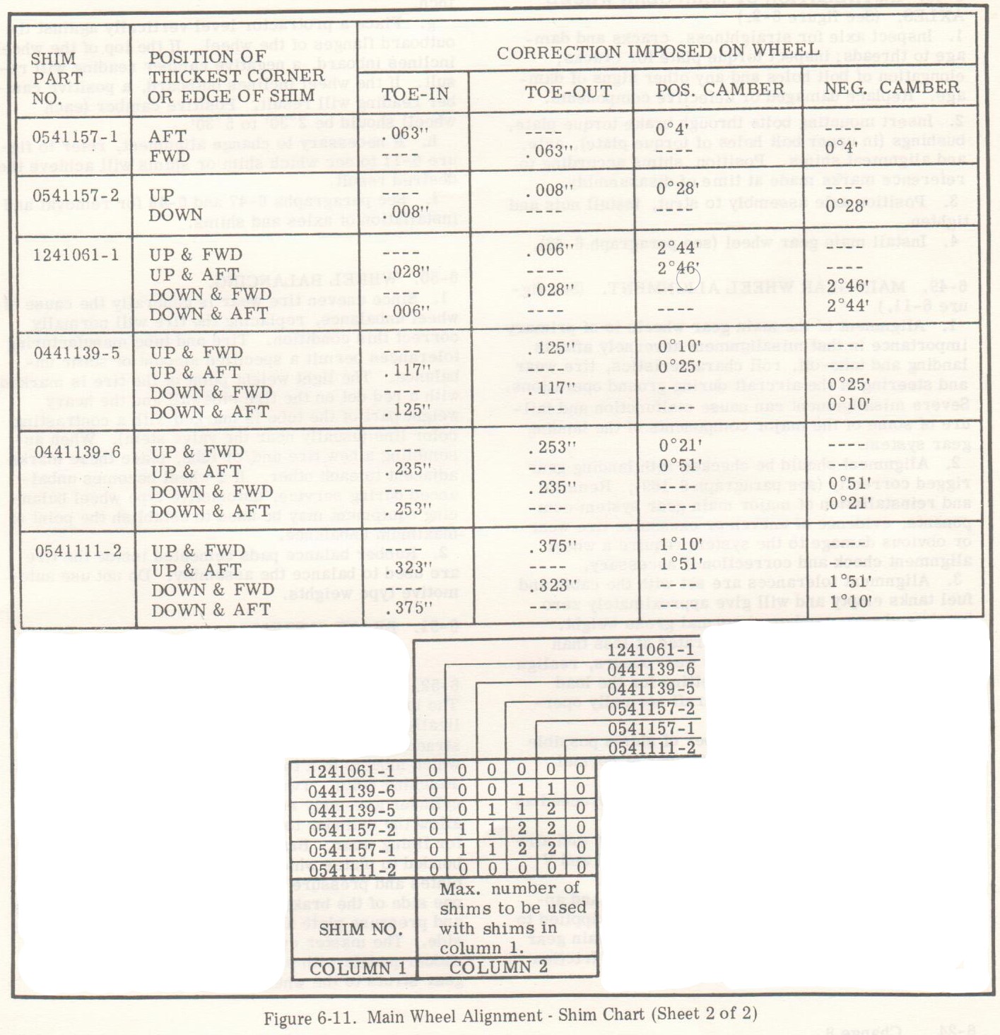 Skymaster Main Gear Alignment