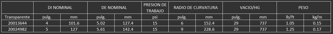 manguera para composta o materiales secos