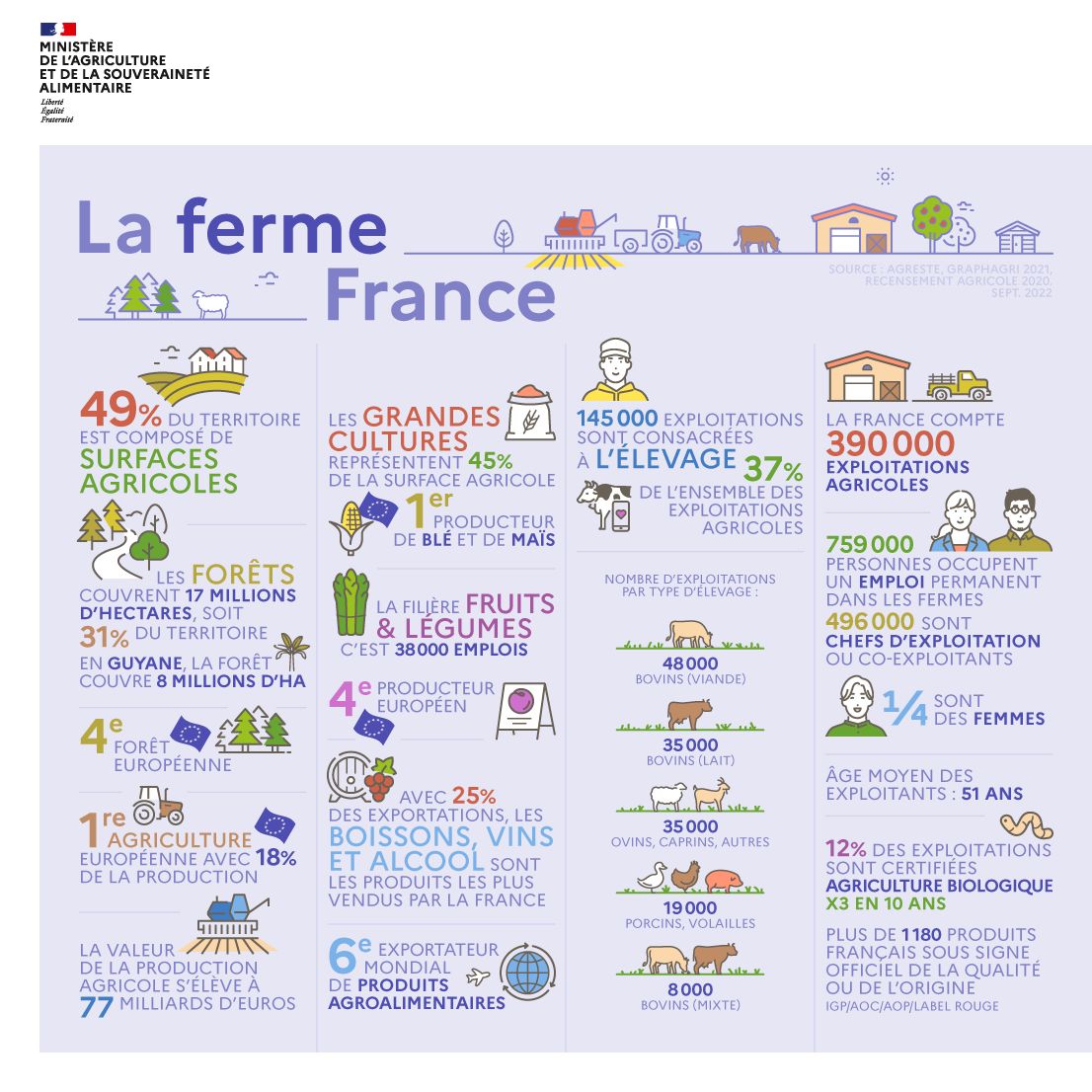 PESTICIDES AGRICULTURE CARTES INFOGRAPHIES