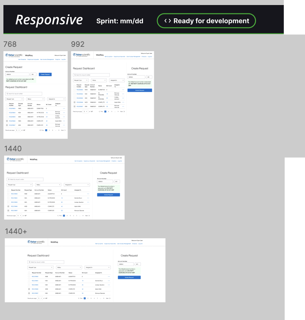 Responsive UI design wireframes for a web application dashboard shown at 768, 992, 1440, and 1440+ pixel widths.