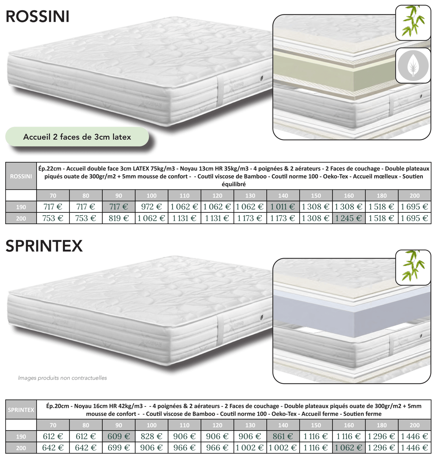 Matelas mousse haute résilience
